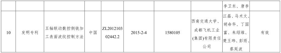 澳门49码十二生肖