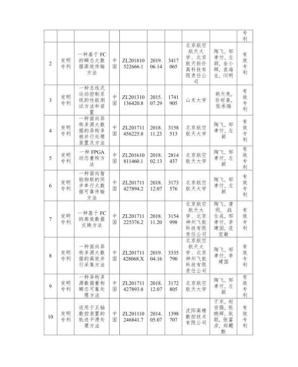 澳门49码十二生肖