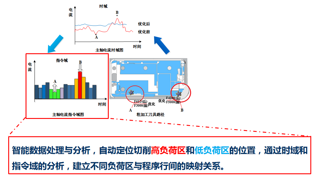 澳门49码十二生肖