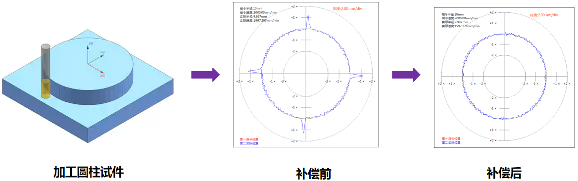 澳门49码十二生肖