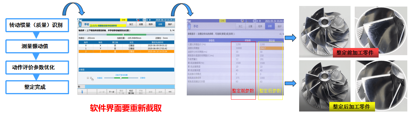 澳门49码十二生肖