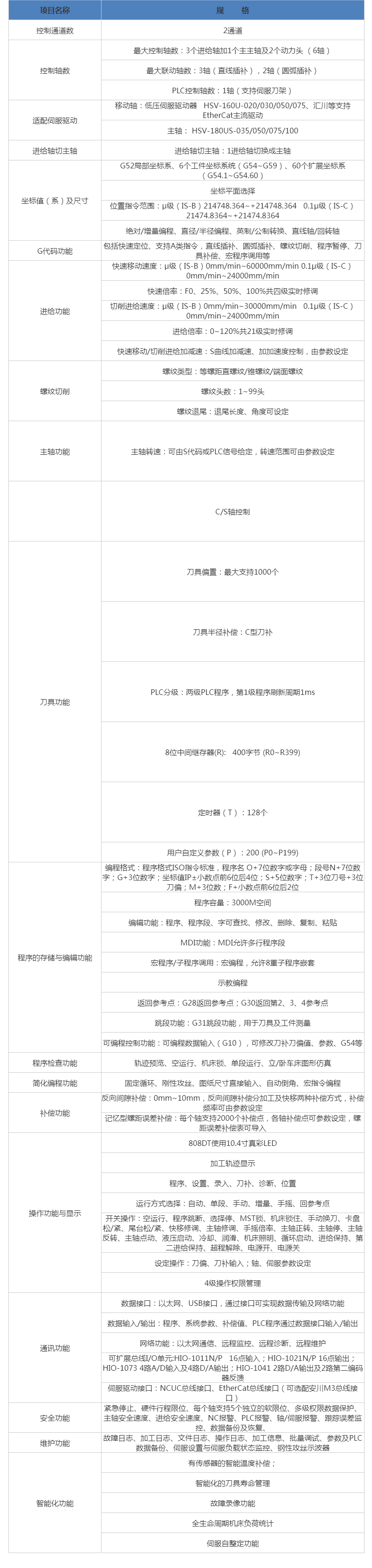 HNC-808DiT-10F车床数控装置 澳门49码十二生肖.png