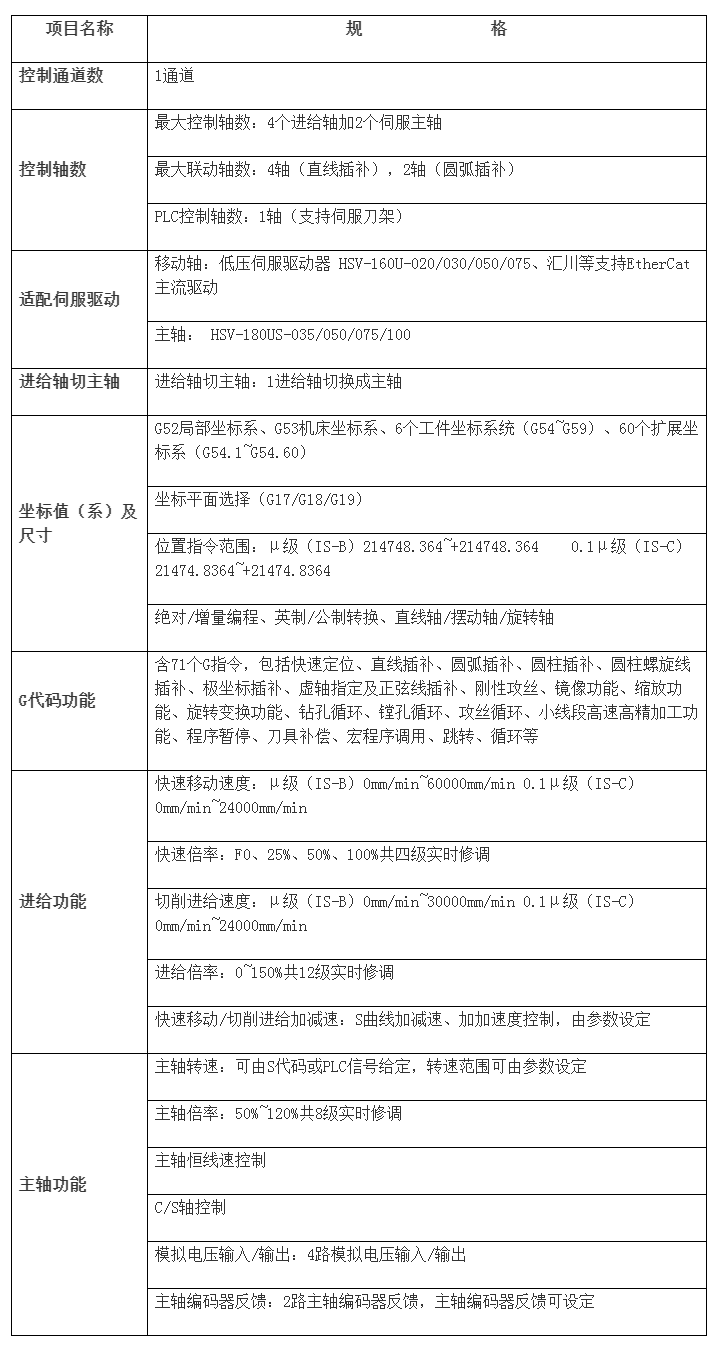 HNC-808DiM加工中心数控系统 澳门49码十二生肖.png