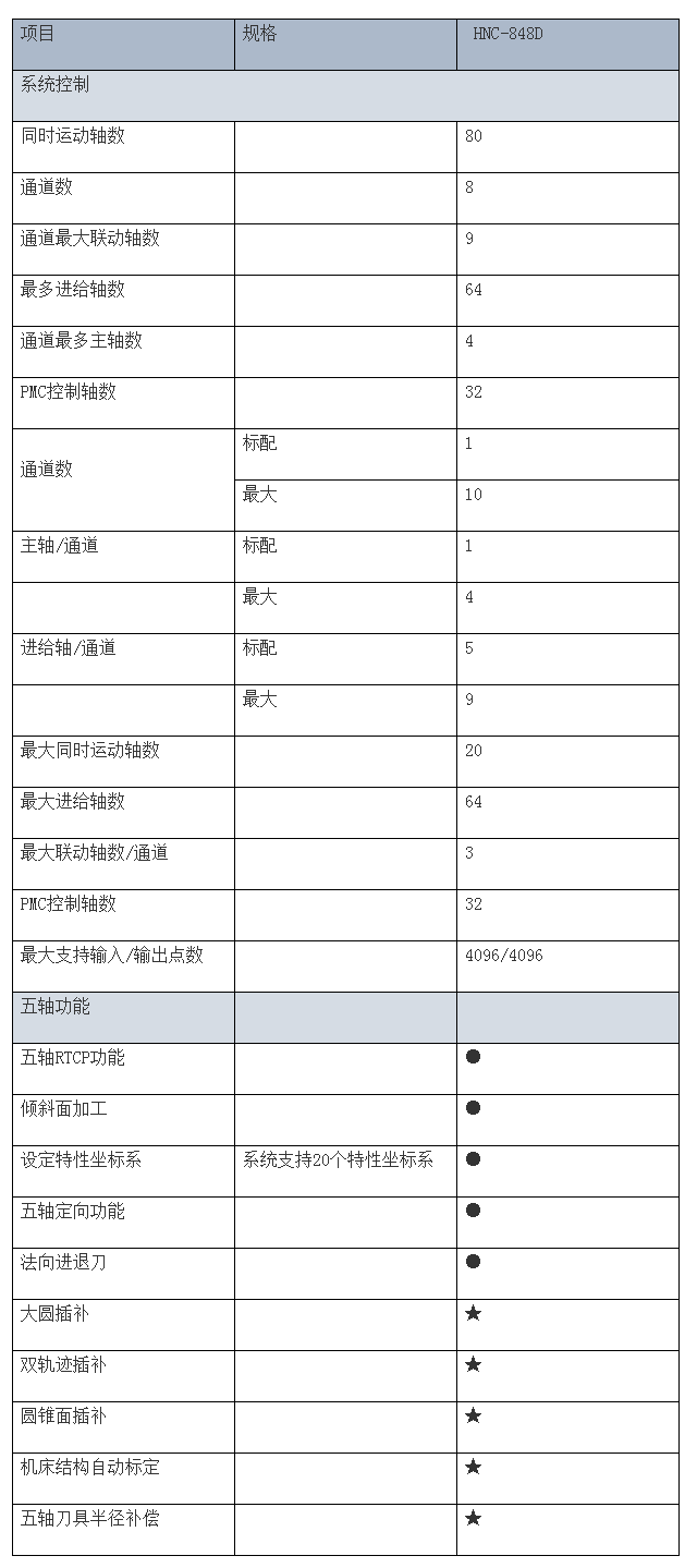 HNC-848Di五轴数控系统 澳门49码十二生肖.png