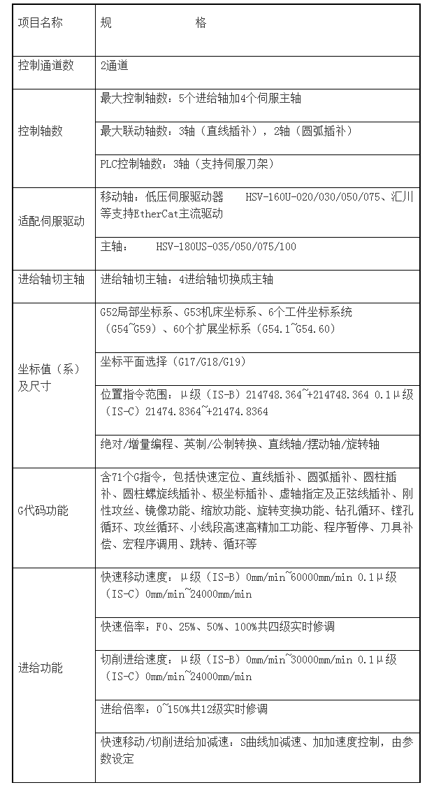 HNC-818DiM加工中心数控系统 澳门49码十二生肖.png