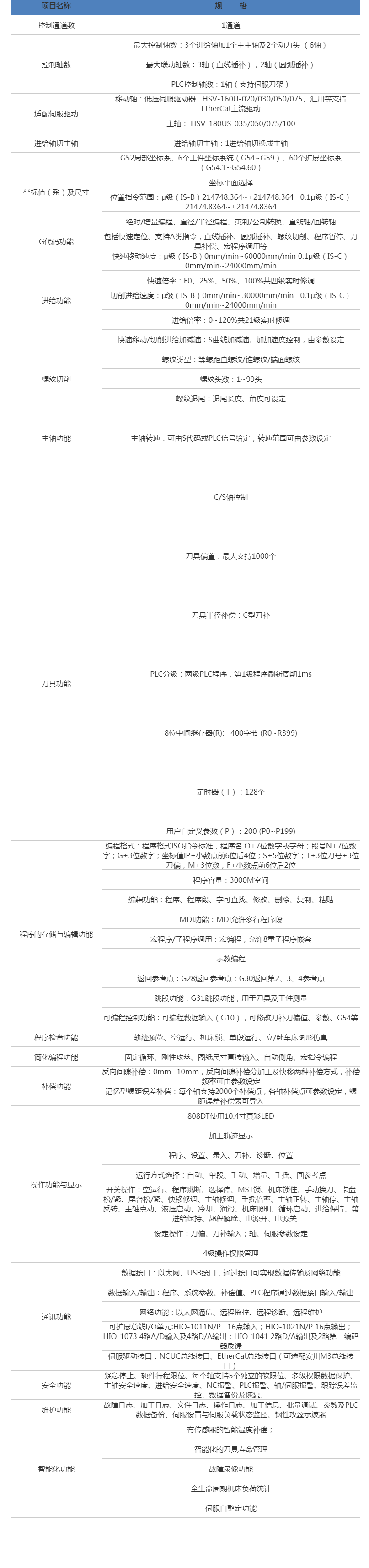 HNC-808DiT-10G车床数控装置 澳门49码十二生肖.png