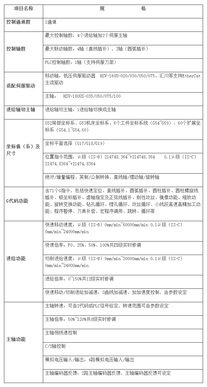 HNC-808DiM-10G铣床数控装置 澳门49码十二生肖.png