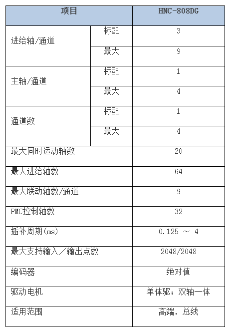 HNC-808DG磨削数控系统 澳门49码十二生肖.png